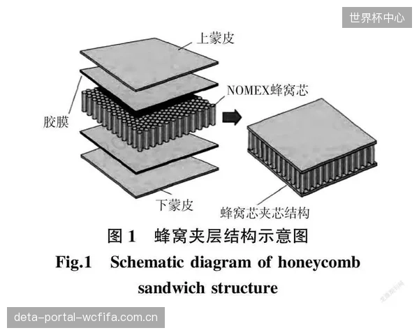 代尔夫特理工大学的测量法,突破了传统应变片在标定蜂窝夹层剪切模量时的固有局限 代尔夫特理工大学的测量法,突破了传统应变片在标定蜂窝夹层剪切模量时的固有局限